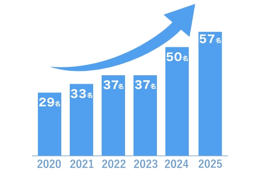 2024年50人