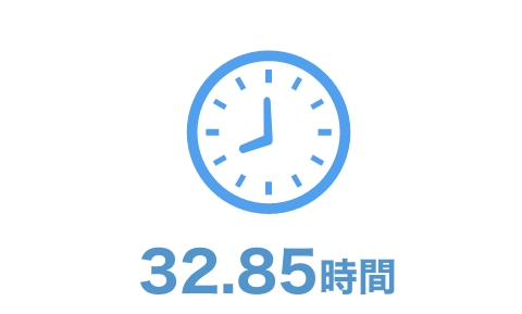 25.9時間