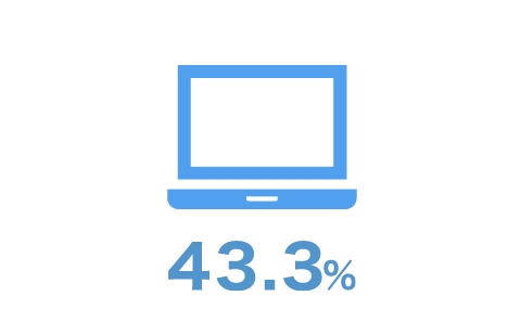 48.7時間