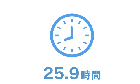 25.9時間