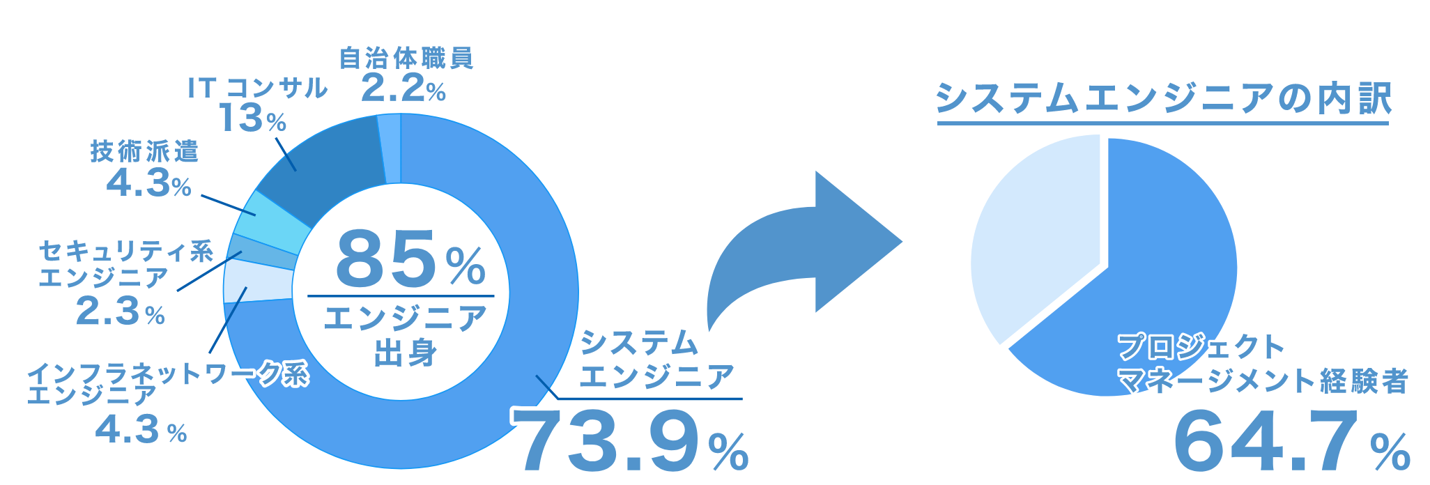 前職の経験