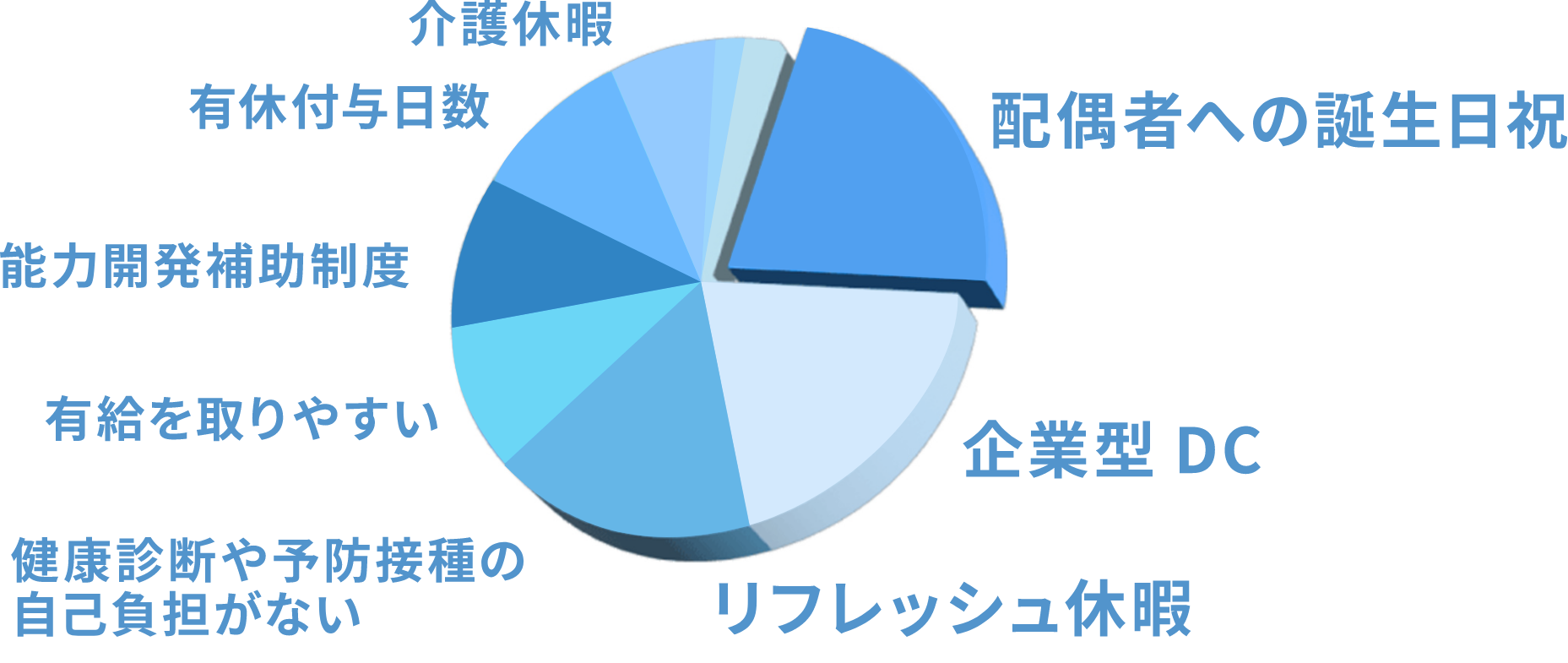 ありがたいと思う福利厚生割合